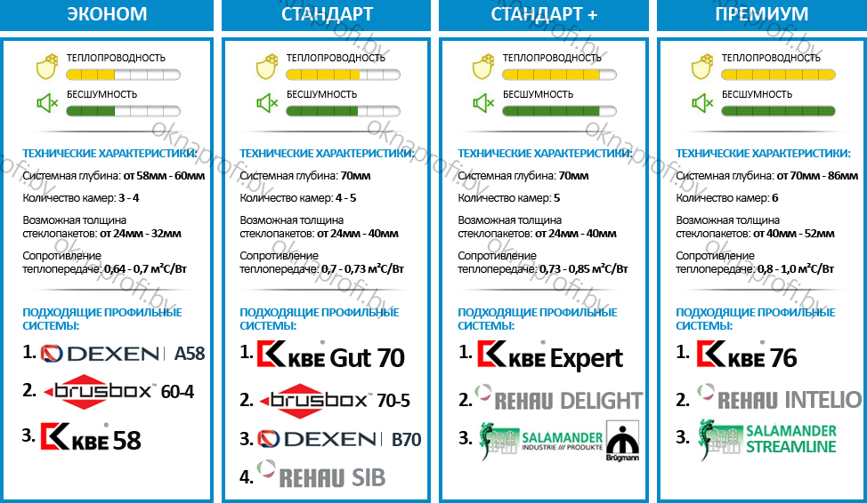 Сравнение оконных систем