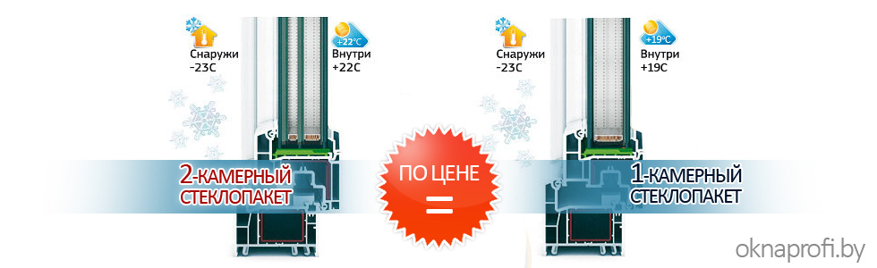 Двухкамерный стеклопакет по цене однокамерного