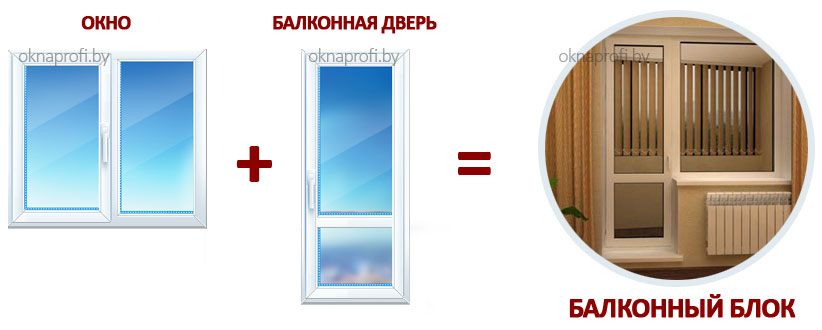 Балконный блок