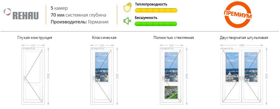 Цена пластиковых входных дверей