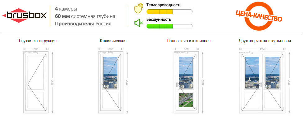 Цены на входные двери ПВХ