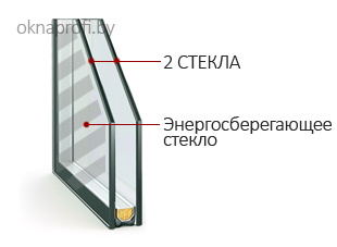 Окна с однокамерным стеклопакетом
