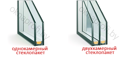 Какой стеклопакет лучше для окон ПВХ