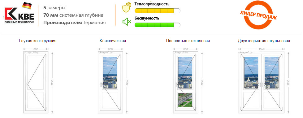 Цены на межкомнатные пластиковые двери