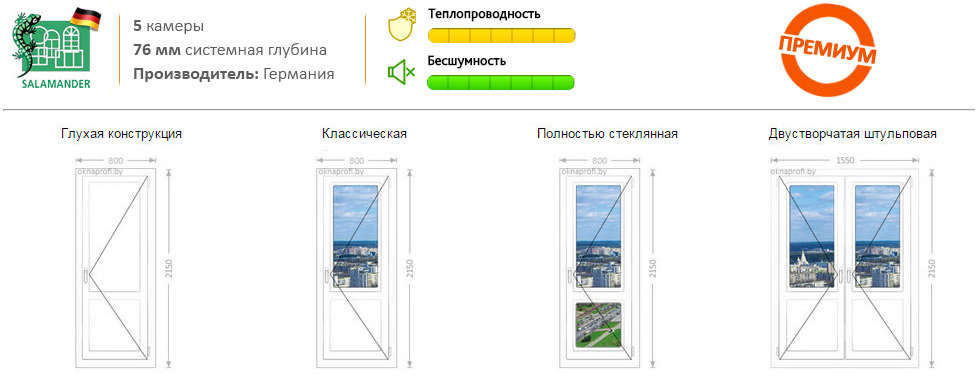 Стоимость межкомнатных дверей ПВХ