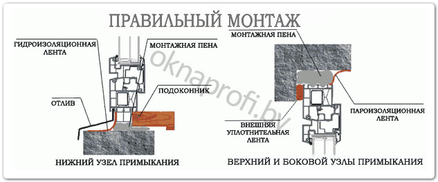 Как правильно установить пластиковое окно