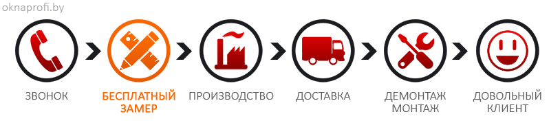 Купить окна ПВХ в Минске
