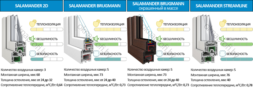 Сравнение окно ПВХ