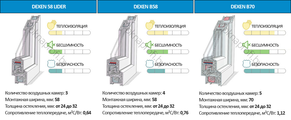 Заказать окна ПВХ