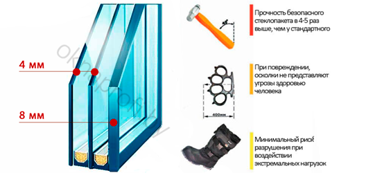 Бронированный стеклопакет 