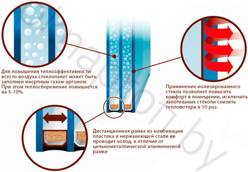 Теплопакет 