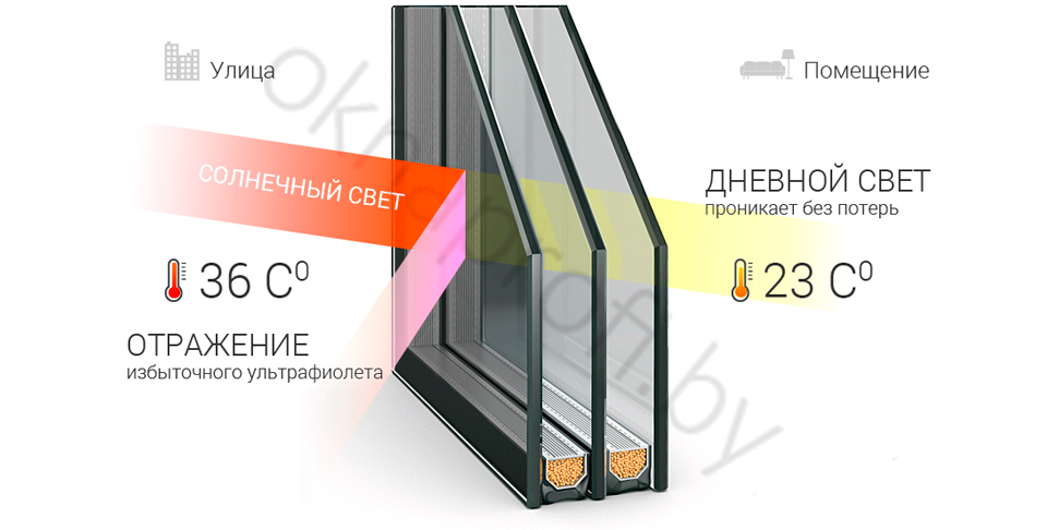 Тонированные стеклопакет 