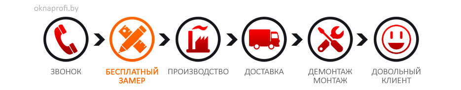 Как купить окна Рехау в Минске? Как купить окна Рехау в Минске?