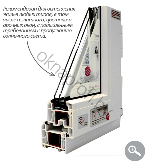 Пластиковые окна REHAU Grazio Пластиковые окна REHAU Grazio