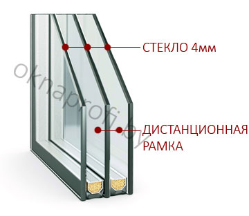 Двухкамерный стеклопакет