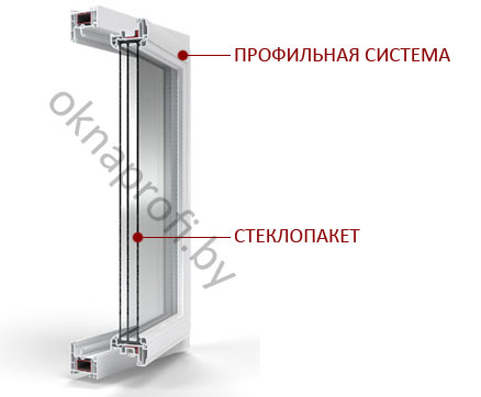 Окно ПВХ со стеклопакетом