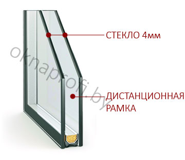Однокамерный стеклопакет